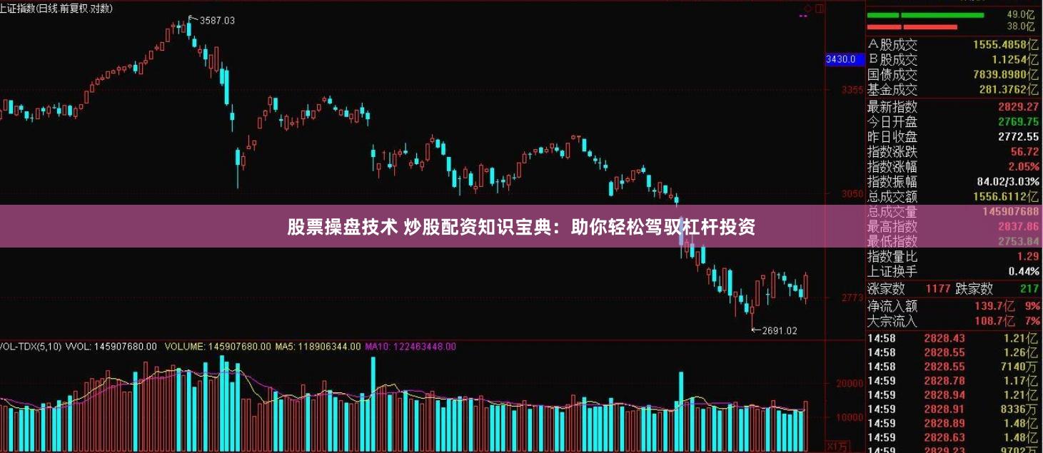 股票操盘技术 炒股配资知识宝典：助你轻松驾驭杠杆投资