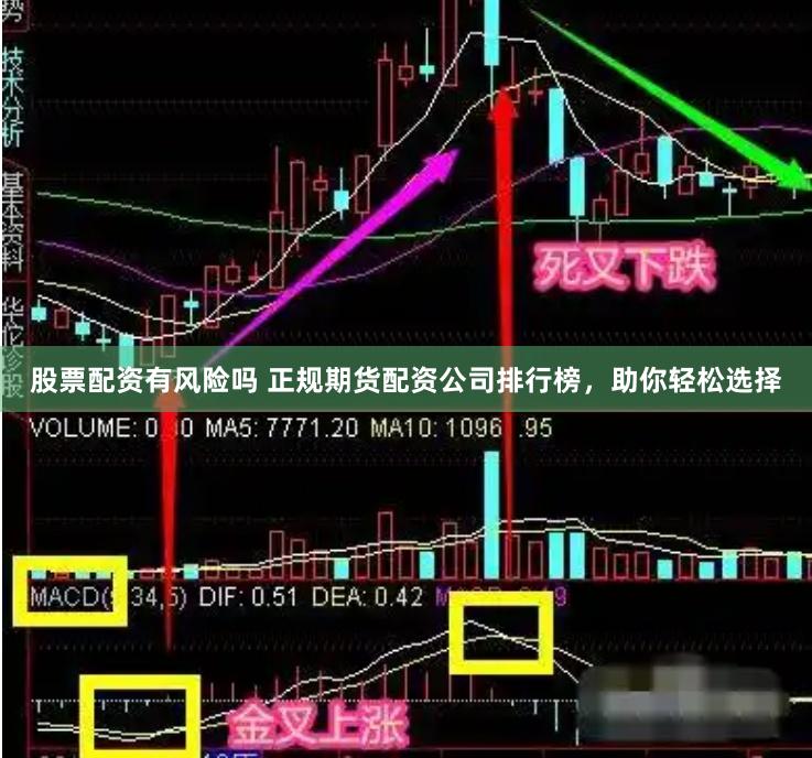 股票配资有风险吗 正规期货配资公司排行榜，助你轻松选择