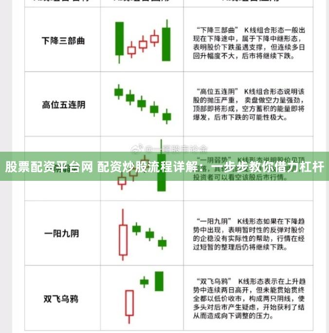 股票配资平台网 配资炒股流程详解：一步步教你借力杠杆