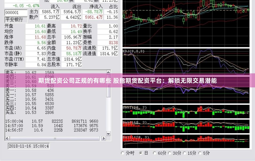 期货配资公司正规的有哪些 股指期货配资平台：解锁无限交易潜能