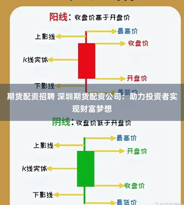 期货配资招聘 深圳期货配资公司：助力投资者实现财富梦想