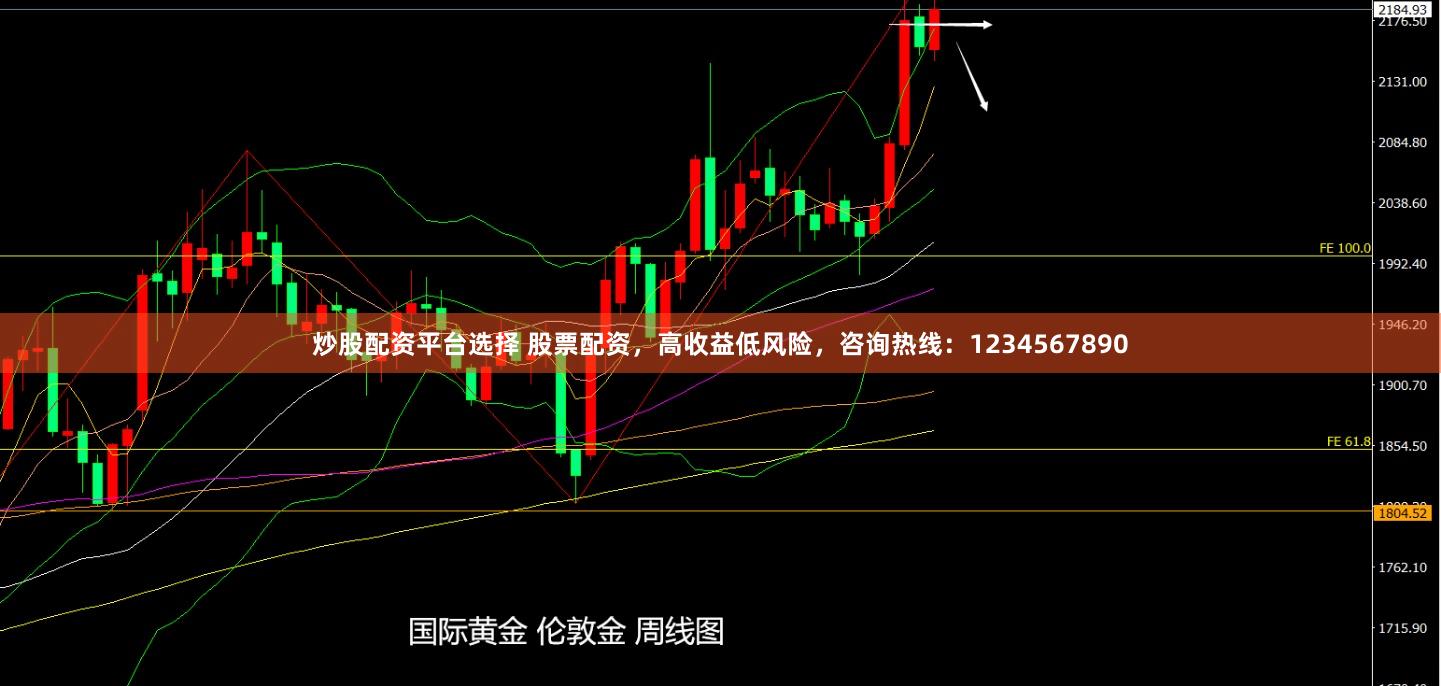 炒股配资平台选择 股票配资，高收益低风险，咨询热线：1234567890