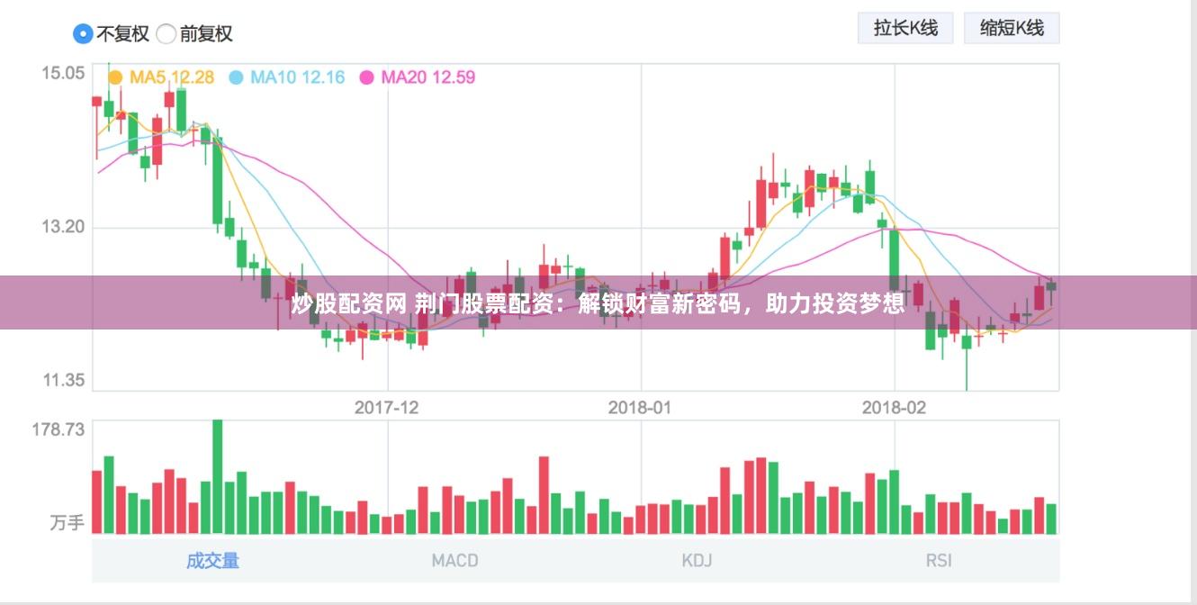炒股配资网 荆门股票配资：解锁财富新密码，助力投资梦想