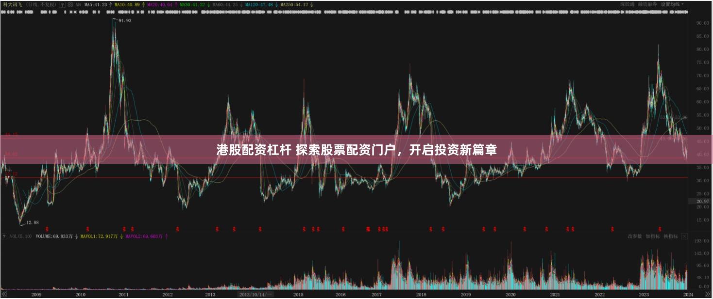 港股配资杠杆 探索股票配资门户，开启投资新篇章