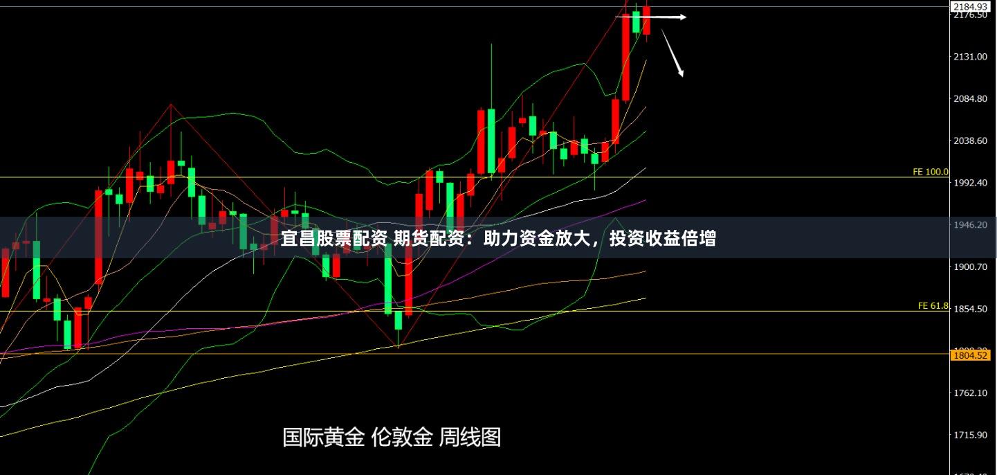 宜昌股票配资 期货配资：助力资金放大，投资收益倍增