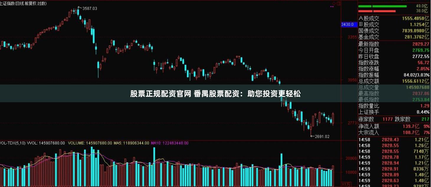 股票正规配资官网 番禺股票配资：助您投资更轻松