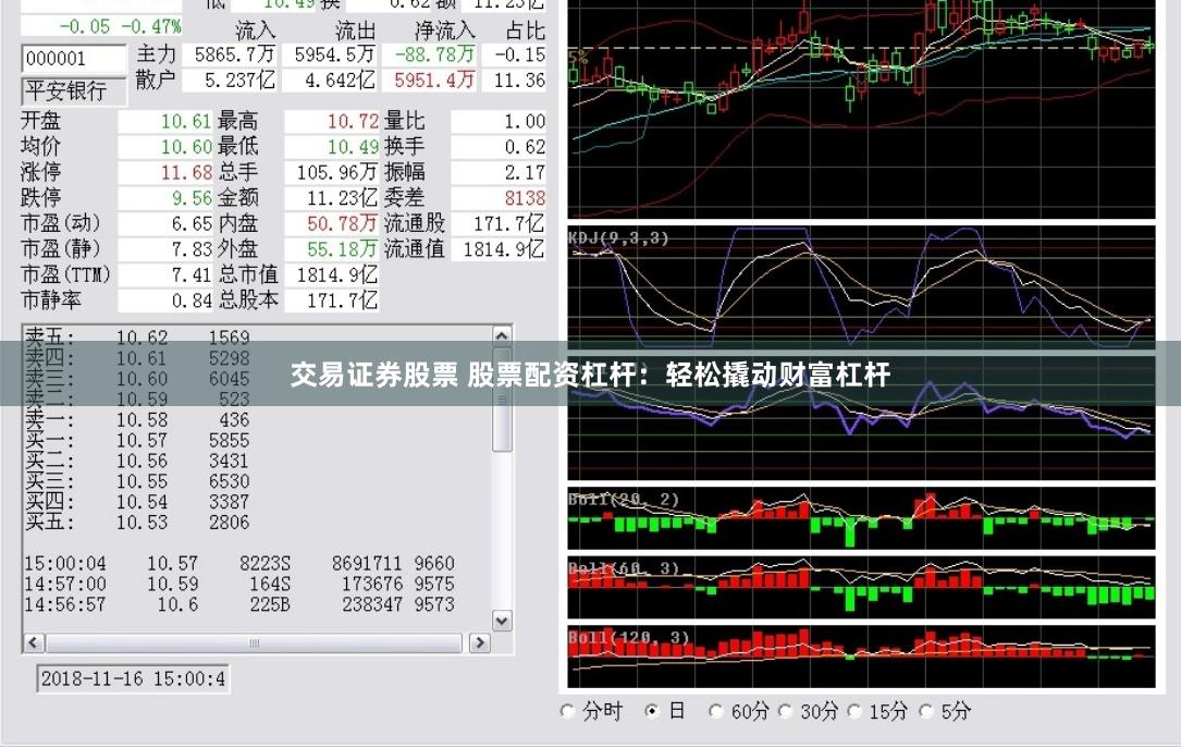 交易证券股票 股票配资杠杆：轻松撬动财富杠杆