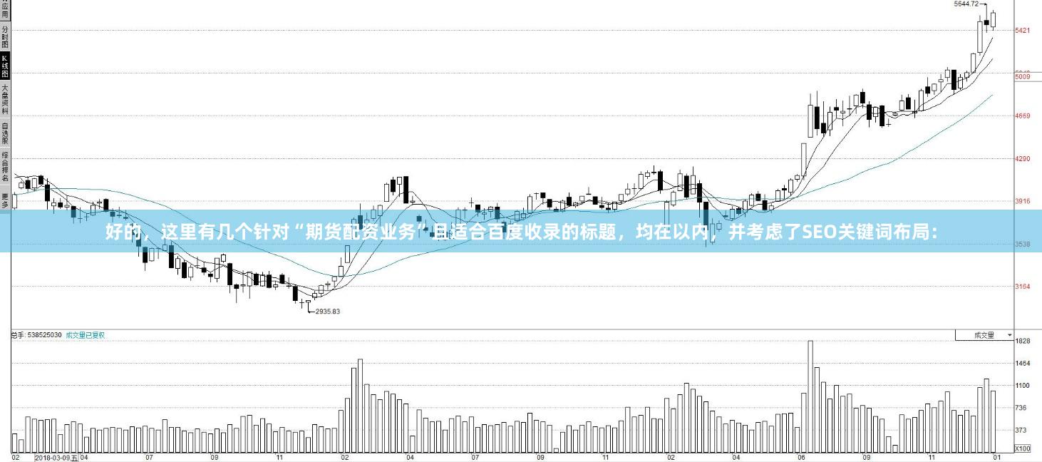好的，这里有几个针对“期货配资业务”且适合百度收录的标题，均在以内，并考虑了SEO关键词布局：
