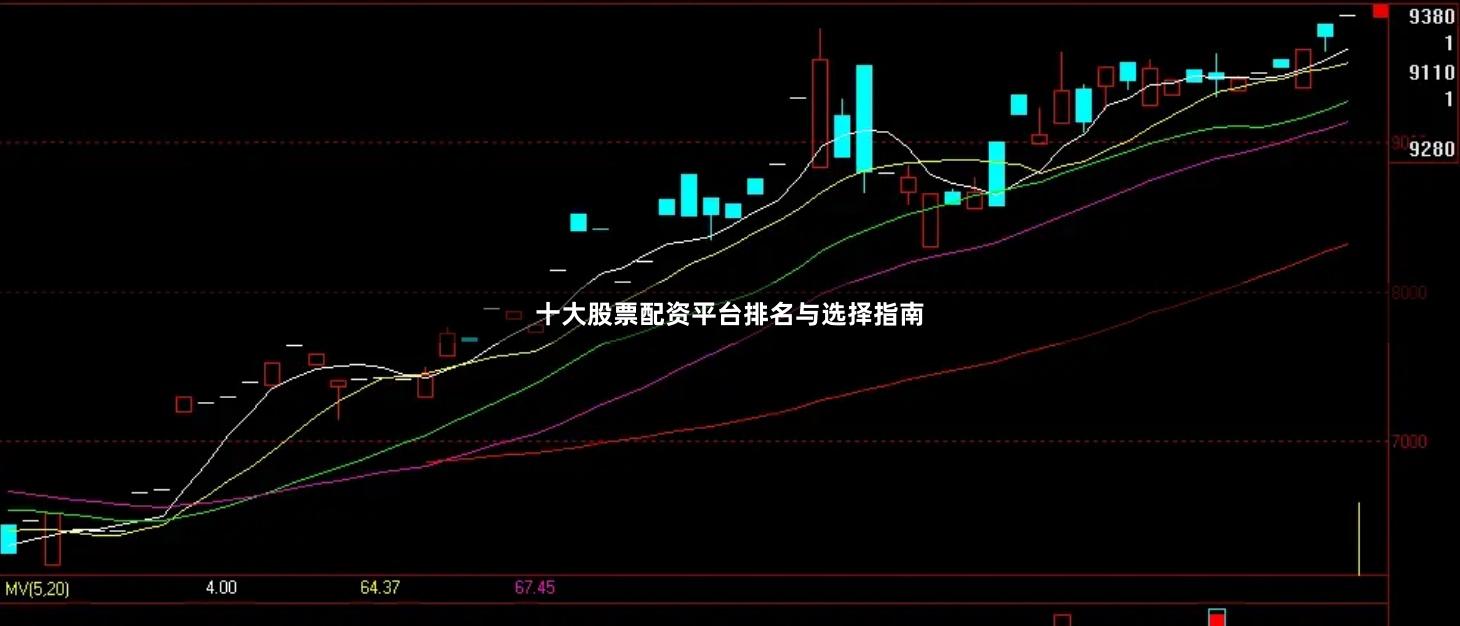 十大股票配资平台排名与选择指南