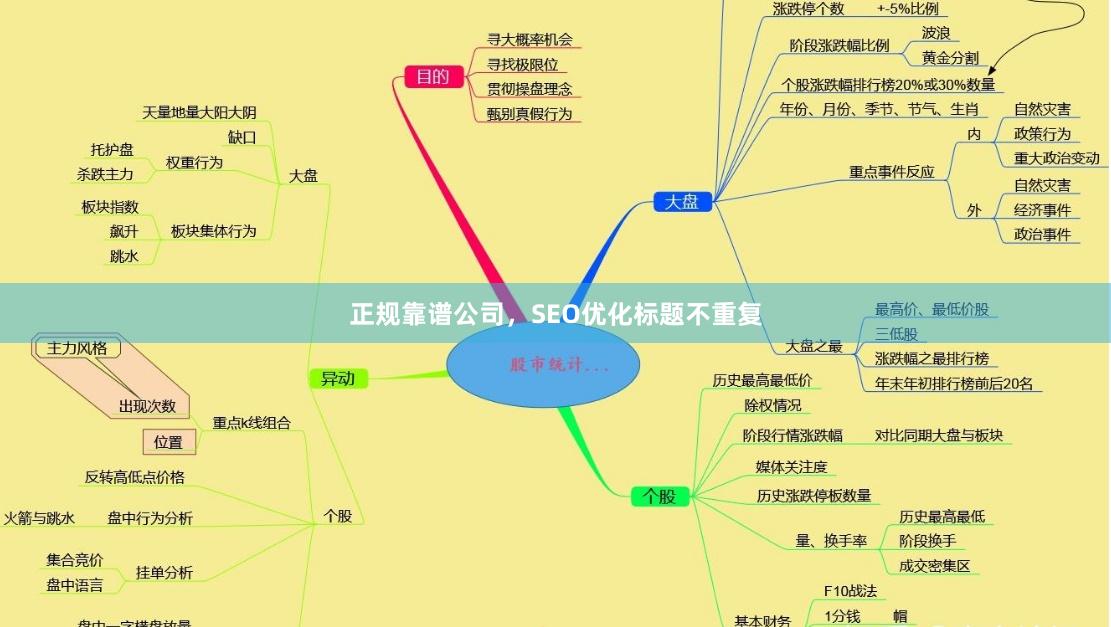 正规靠谱公司，SEO优化标题不重复