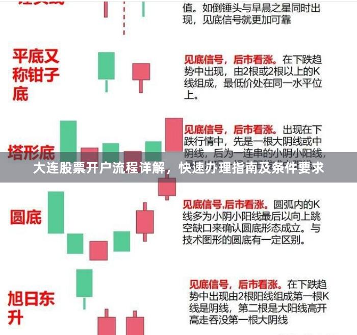 大连股票开户流程详解，快速办理指南及条件要求