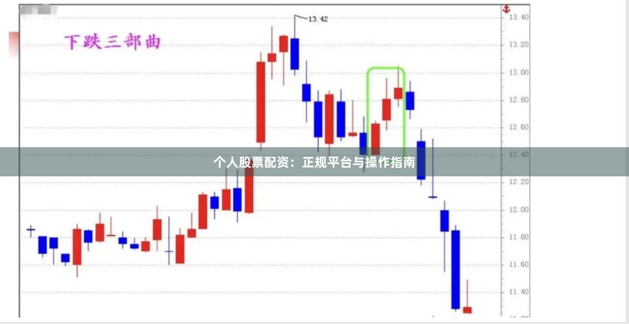 个人股票配资：正规平台与操作指南