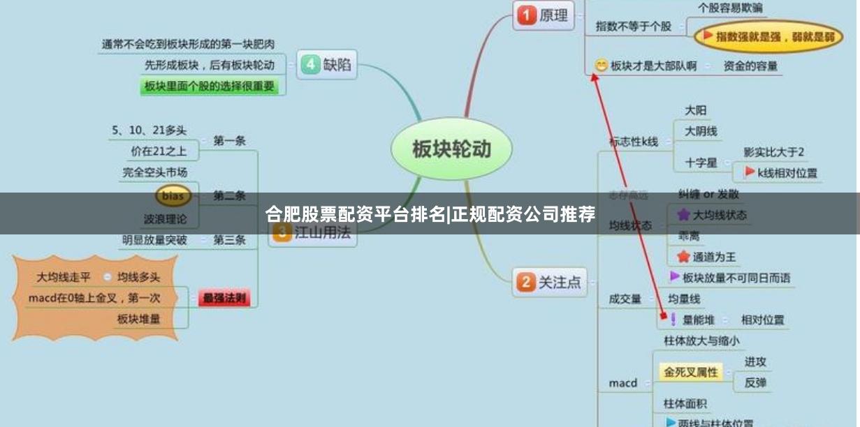 合肥股票配资平台排名|正规配资公司推荐