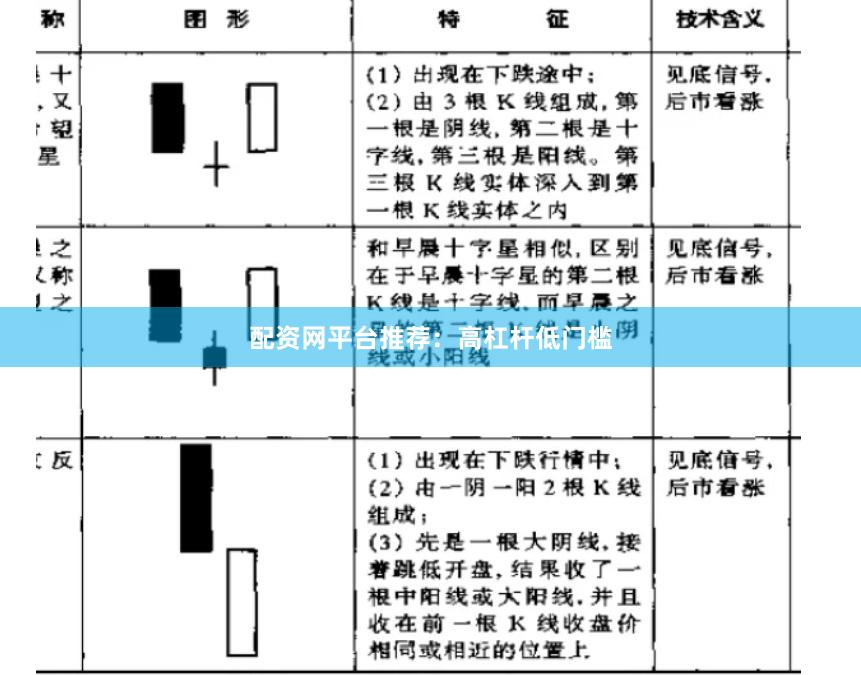 配资网平台推荐：高杠杆低门槛