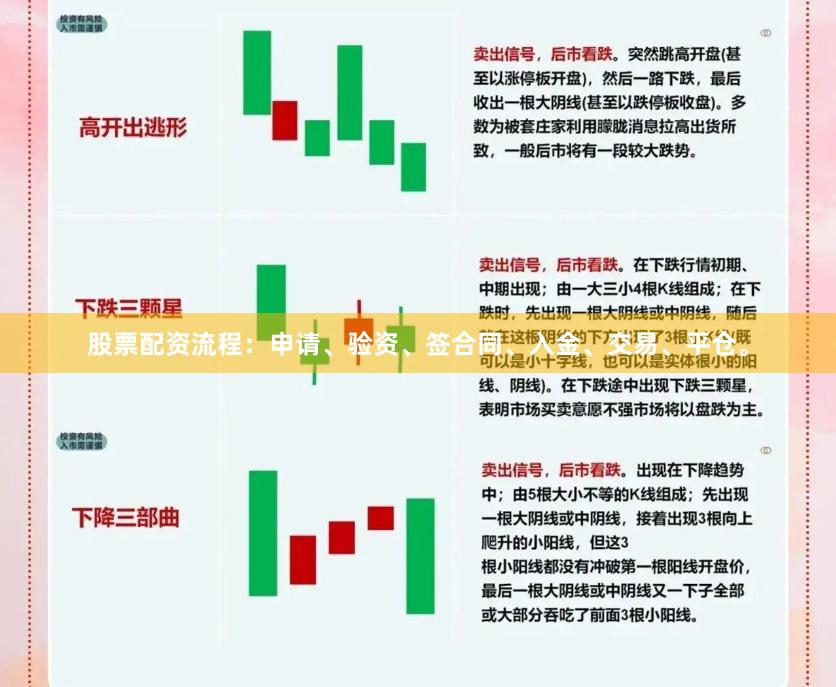 股票配资流程：申请、验资、签合同、入金、交易、平仓。