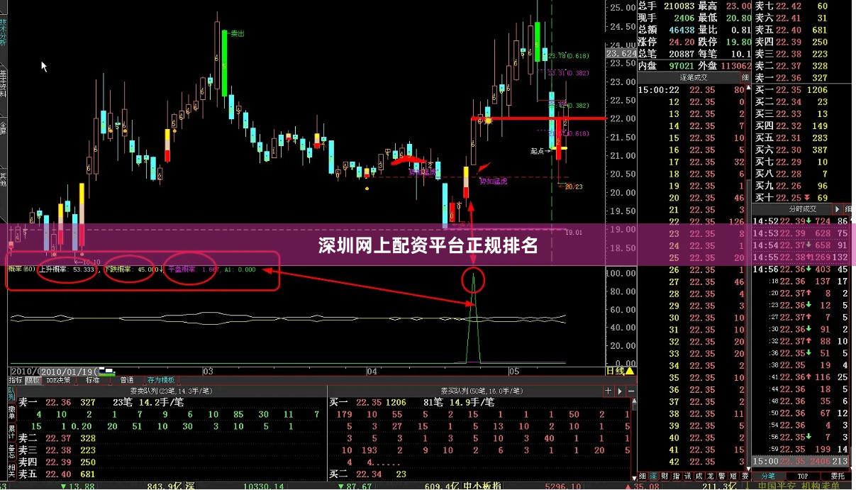 深圳网上配资平台正规排名
