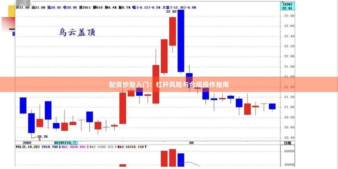 配资炒股入门：杠杆风险与合规操作指南