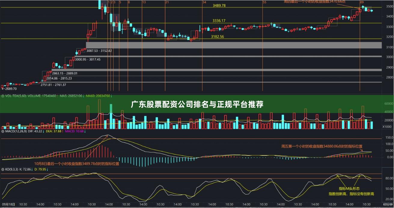 广东股票配资公司排名与正规平台推荐
