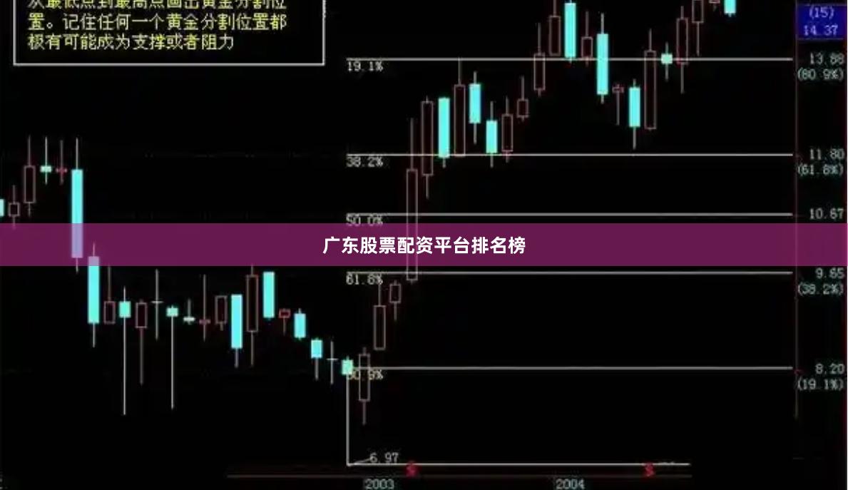 广东股票配资平台排名榜