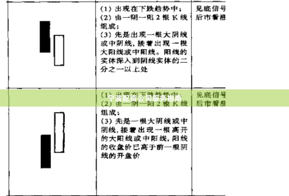 宁波配资公司服务指南